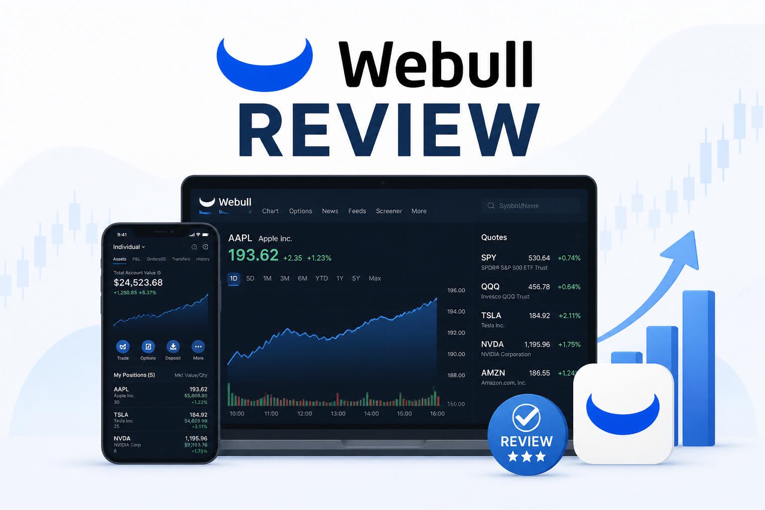 Webull Review Featured Image