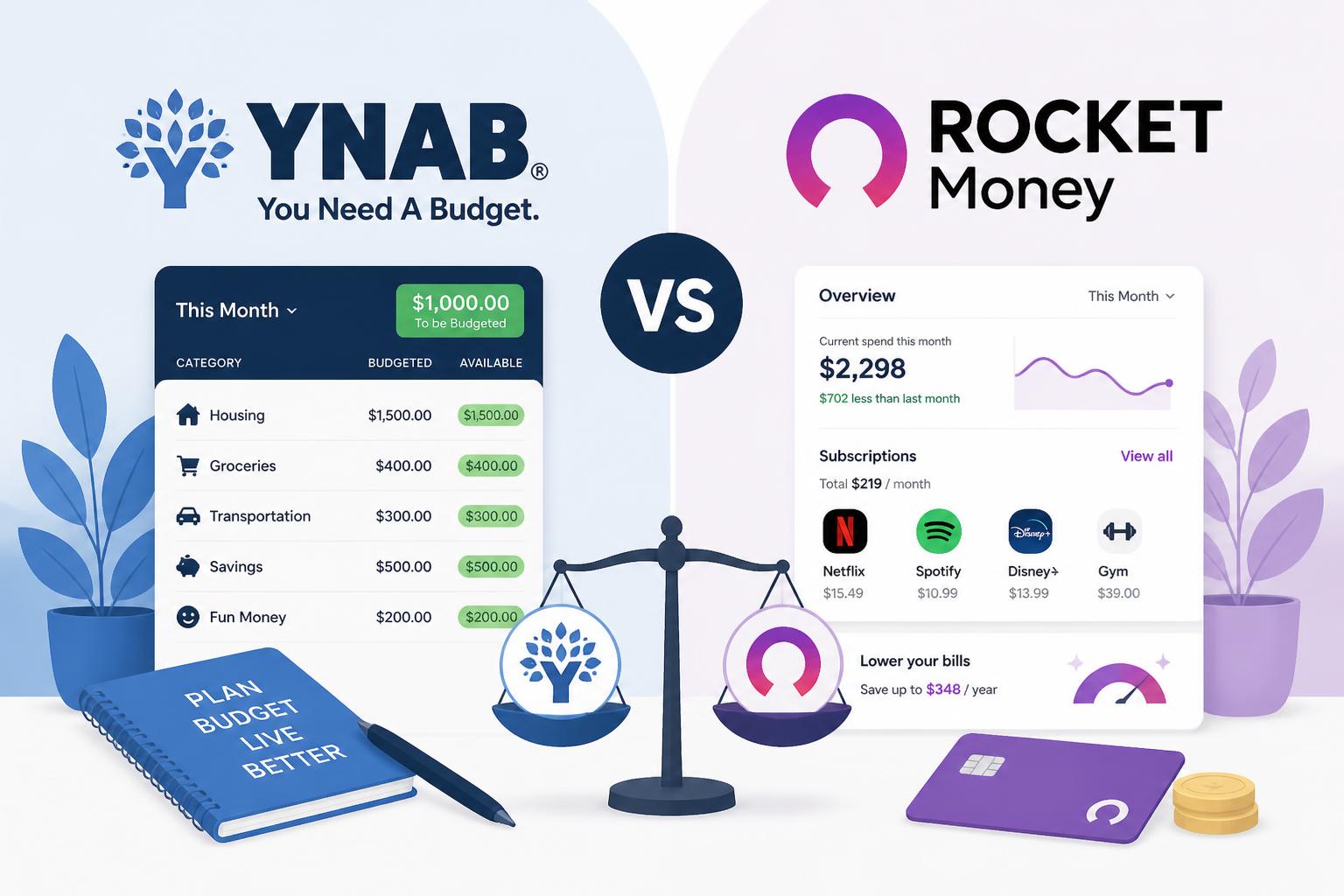 YNAB vs Rocket Money Featured Image