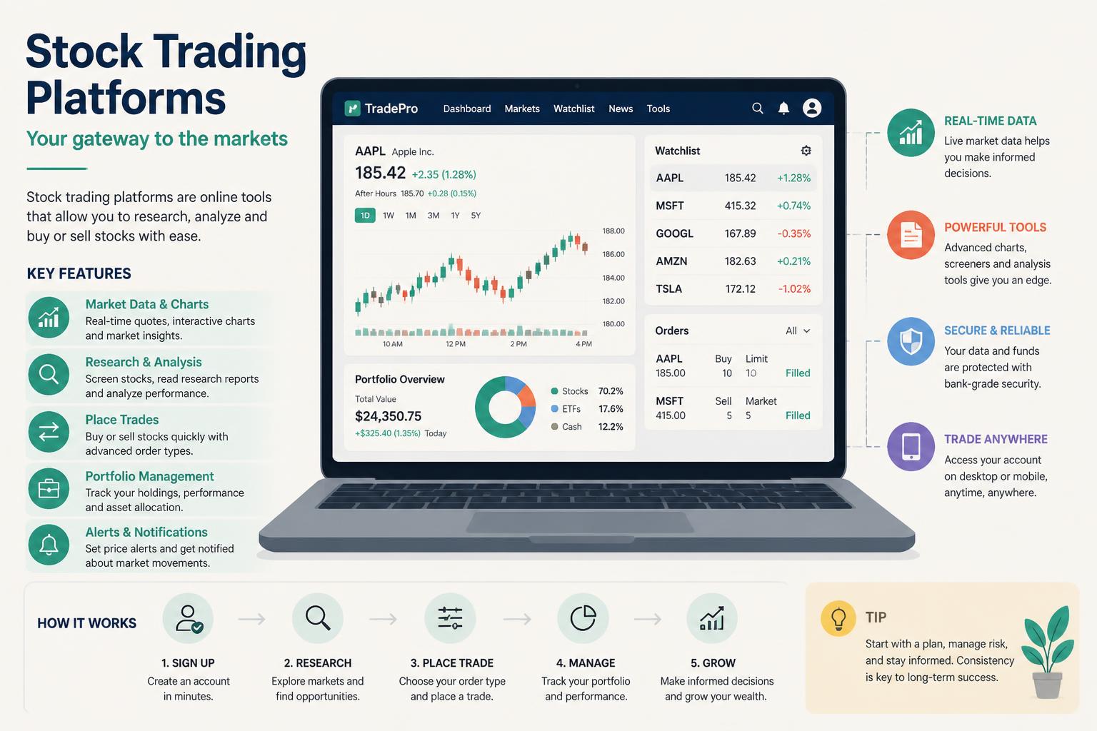 Best Stock Trading Platforms for Small Budgets Inline Image