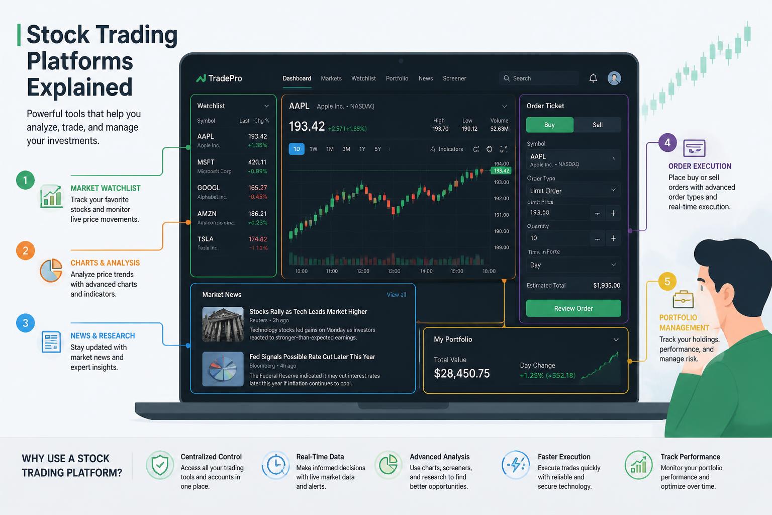 Webull Review Inline Image