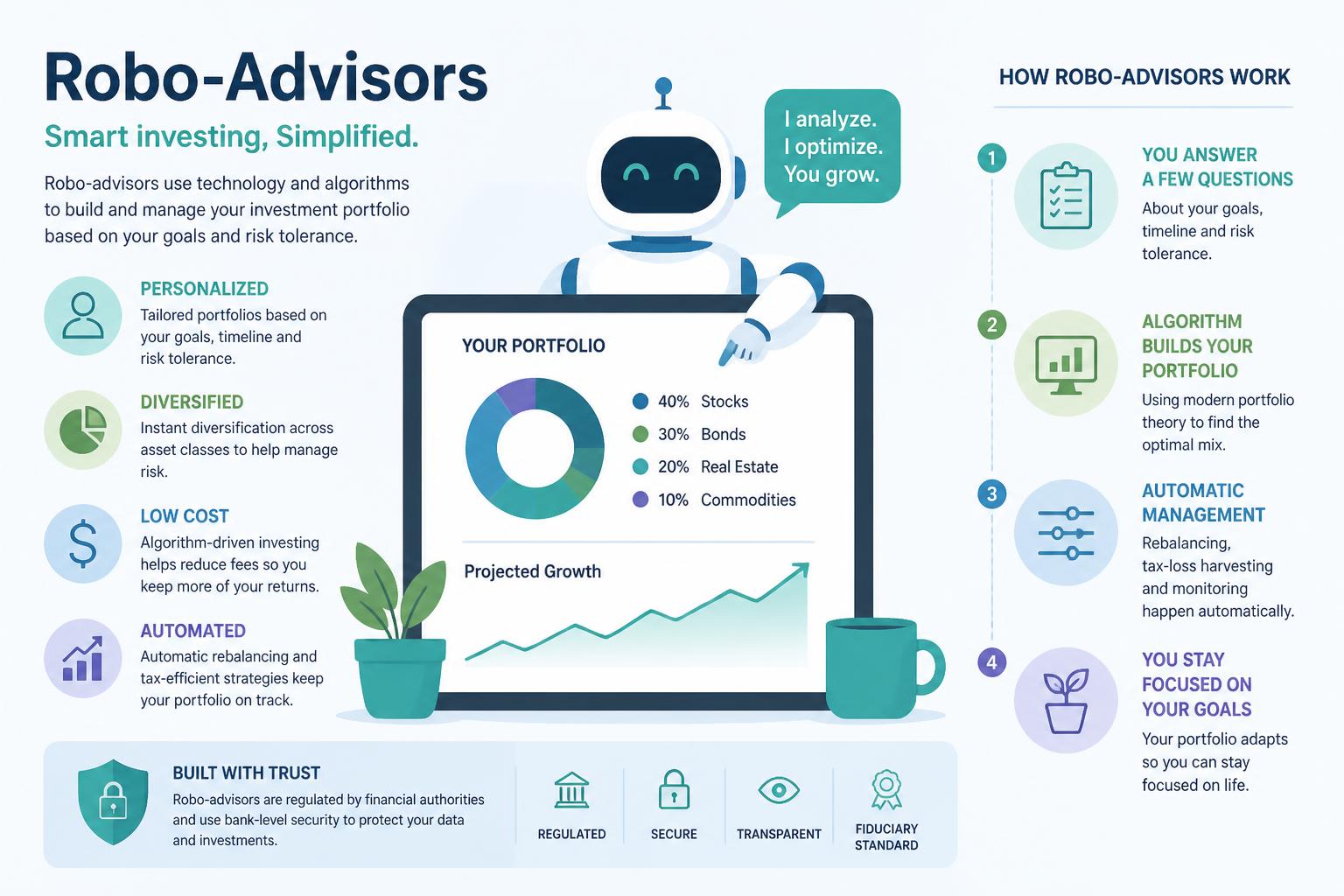 Best Free Robo-Advisors Inline Image