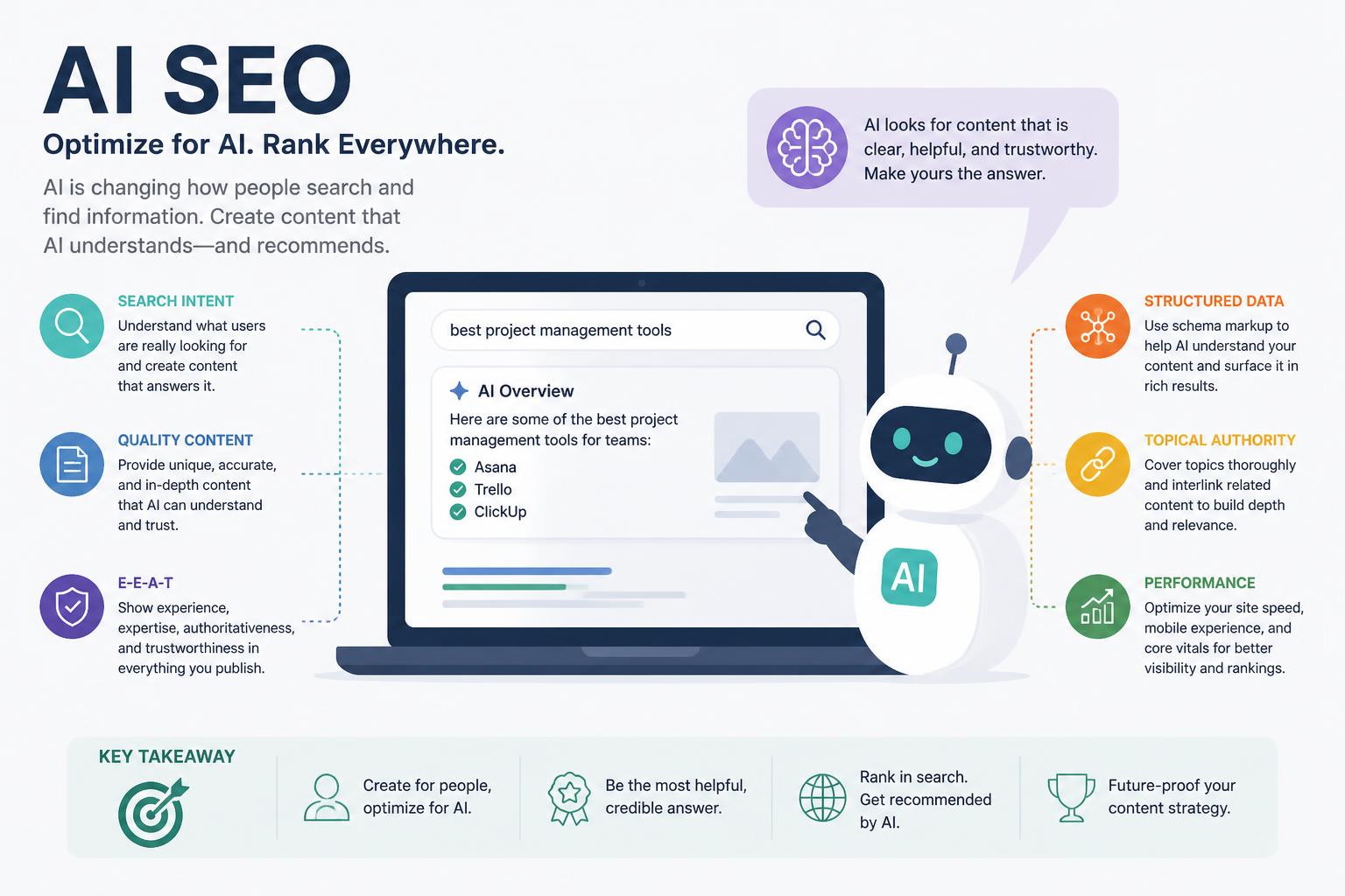 Frase vs SE Ranking Inline Image