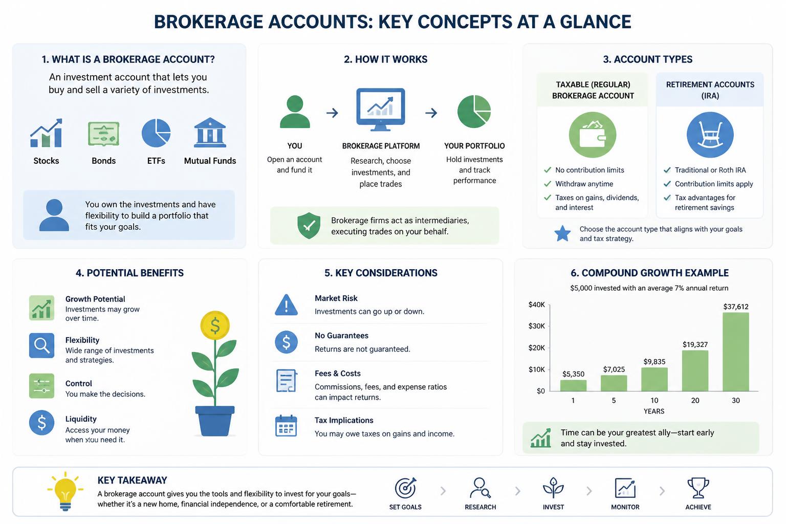 Best Brokerage Accounts 2026 Inline Image