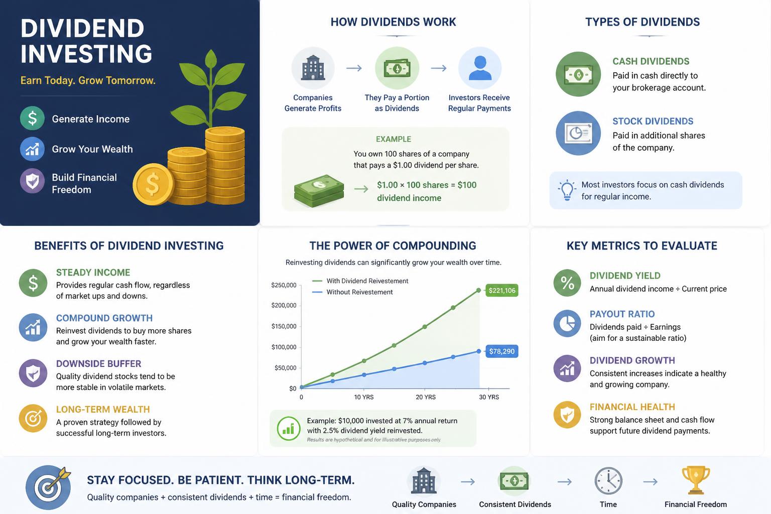 Best Dividend Investing 2026 Inline Image