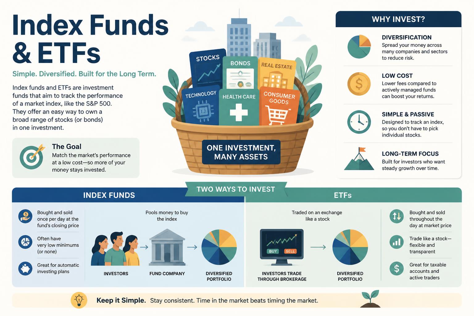 Cheapest Index Funds & ETFs Inline Image
