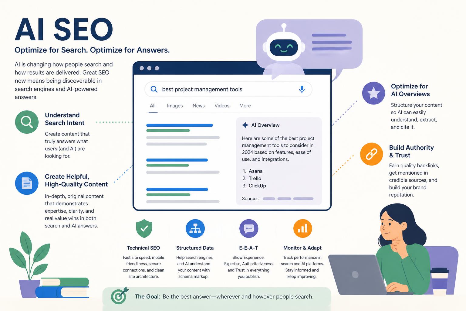 Best AI SEO for Beginners Inline Image