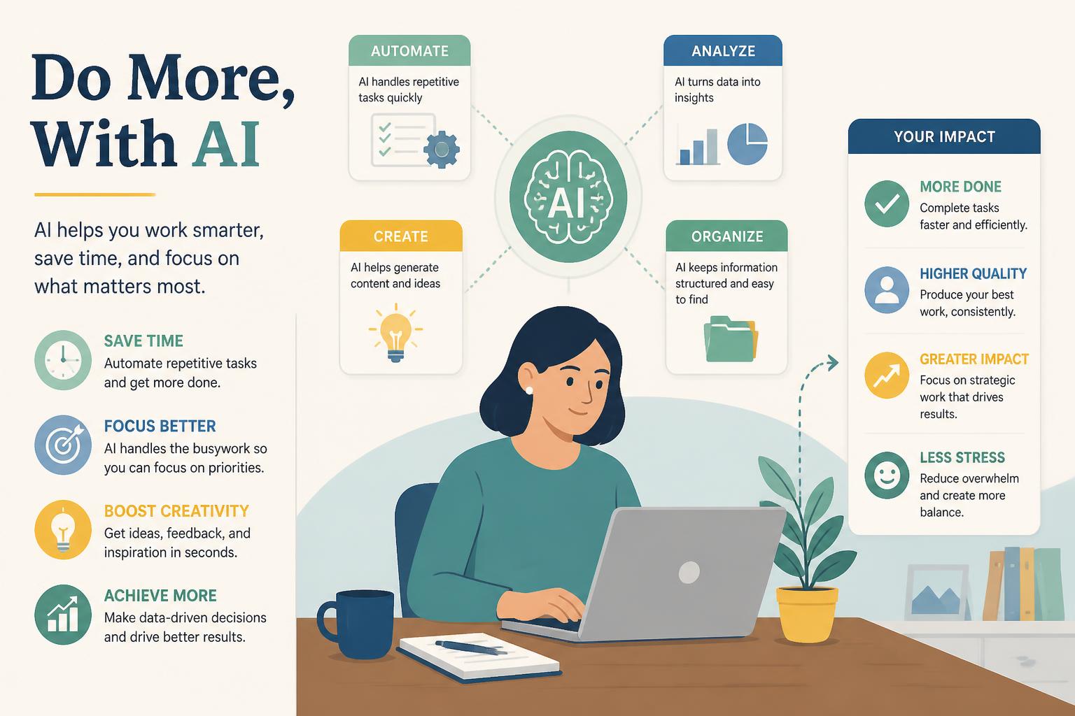 Best Free AI Productivity Inline Image