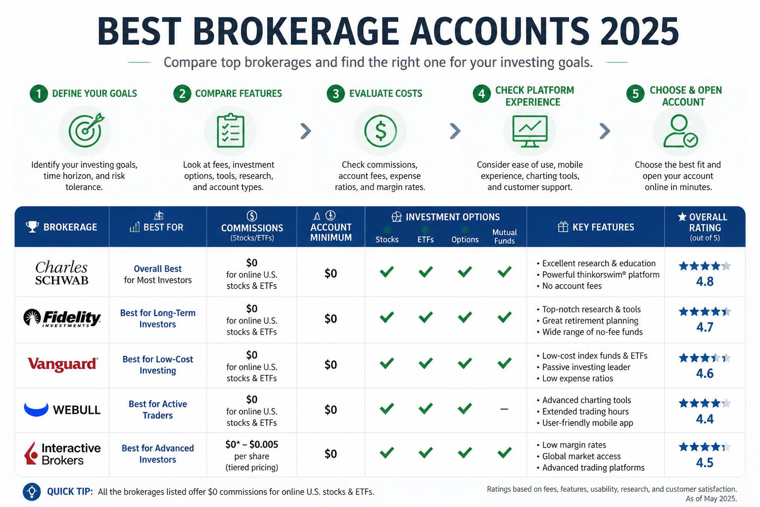Best Brokerage Accounts 2026 Inline Image